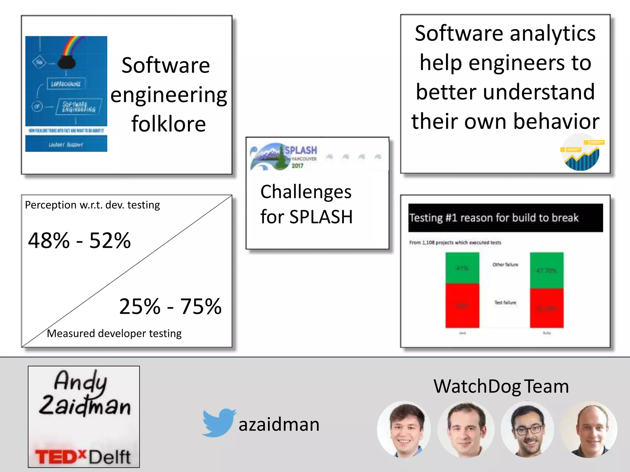 Software
engineering
folklore
Perception w.r.t. dev. testing
Measured developer testing
48% - 52%
25% - 75%
Software analytics
help engineers to
better understand
their own behavior
azaidman
WatchDogTeam
Challenges
for SPLASH
 
