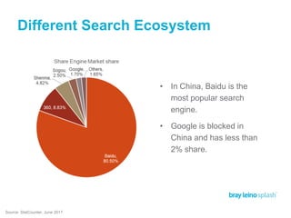 Different Search Ecosystem
Source: StatCounter, June 2017
• In China, Baidu is the
most popular search
engine.
• Google is blocked in
China and has less than
2% share.
 