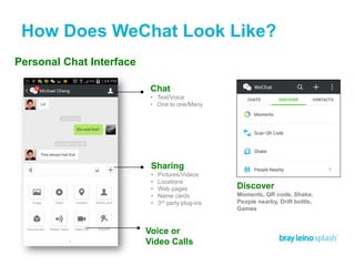 How Does WeChat Look Like?
Personal Chat Interface
Discover
Moments, QR code, Shake,
People nearby, Drift bottle,
Games
Chat
• Text/Voice
• One to one/Many
Sharing
• Pictures/Videos
• Locations
• Web pages
• Name cards
• 3rd party plug-ins
Voice or
Video Calls
 
