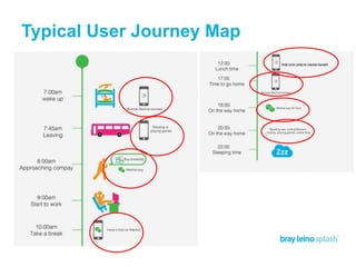 Typical User Journey Map
 
