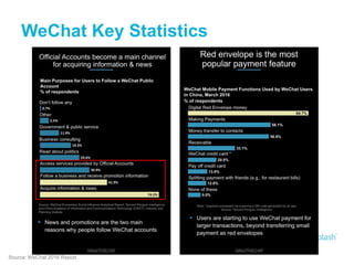 WeChat Key Statistics
Source: WeChat 2016 Report
 