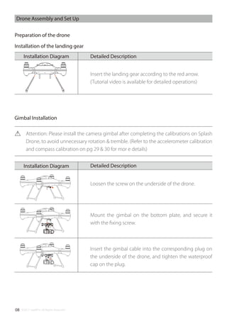 ©2017 SwellPro All Rights Reserved08
Preparation of the drone
Drone Assembly and Set Up
Mount the gimbal on the bottom plate, and secure it
with the ﬁxing screw.
Loosen the screw on the underside of the drone.
Gimbal Installation
Installation of the landing gear
Detailed DescriptionInstallation Diagram
Insert the landing gear according to the red arrow.
(Tutorial video is available for detailed operations)
Detailed DescriptionInstallation Diagram
Insert the gimbal cable into the corresponding plug on
the underside of the drone, and tighten the waterproof
cap on the plug.
Attention: Please install the camera gimbal after completing the calibrations on Splash
Drone, to avoid unnecessary rotation & tremble. (Refer to the accelerometer calibration
and compass calibration on pg 29 & 30 for mor e details)
 