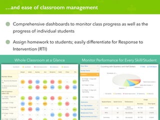 Splash Math - The Complete K-5 Math Learning Program Built for Your ...