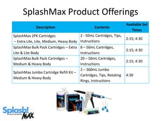 Splash max final | PPTX