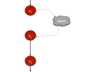 !1

      Aspect




!2'




!3
 