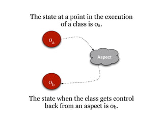 The state at a point in the execution
           of a class is σa.

      !a

                        Aspect




      !b

The state when the class gets control
     back from an aspect is σb.
 