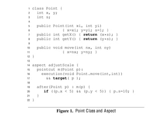 1   class Point {
 2     int x, y;                                      co
 3     int s;                                         pa
 4                                                    qu
 5       public Point(int xi, int yi)                 mi
 6                  { x=xi; y=yi; s=1; }              ha
 7       public int getX() { return (x*s); }          on
 8       public int getY() { return (y*s); }          ma
 9
                                                      dif
10       public void move(int nx, int ny)
11                  { x=nx; y=ny; }
                                                      of
12   }                                                po
13                                                    rel
14   aspect adjustScale    {                          as
15     pointcut m(Point    p):
16       execution(void    Point.move(int,int))       cla
17         && target( p    );                         tha
18
                                                      ad
19       after(Point p) : m(p) {
                                                      in
20          if ((p.x < 5) && (p.y < 5)) { p.s=10; }
21       }                                            we
22   }                                                wi
                                                      ap
                                                      the
                 Figure 1. Point Class and Aspect     on
                                                      po
 