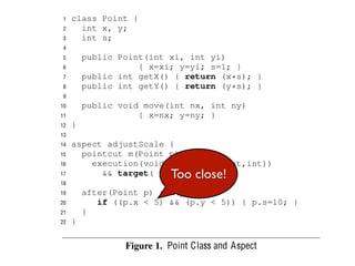 1   class Point {
 2     int x, y;                                      co
 3     int s;                                         pa
 4                                                    qu
 5       public Point(int xi, int yi)                 mi
 6                  { x=xi; y=yi; s=1; }              ha
 7       public int getX() { return (x*s); }          on
 8       public int getY() { return (y*s); }          ma
 9
                                                      dif
10       public void move(int nx, int ny)
11                  { x=nx; y=ny; }
                                                      of
12   }                                                po
13                                                    rel
14   aspect adjustScale    {                          as
15     pointcut m(Point    p):
16       execution(void    Point.move(int,int))       cla
17         && target( p    Too close!
                           );                         tha
18
                                                      ad
19       after(Point p) : m(p) {
                                                      in
20          if ((p.x < 5) && (p.y < 5)) { p.s=10; }
21       }                                            we
22   }                                                wi
                                                      ap
                                                      the
                 Figure 1. Point Class and Aspect     on
                                                      po
 