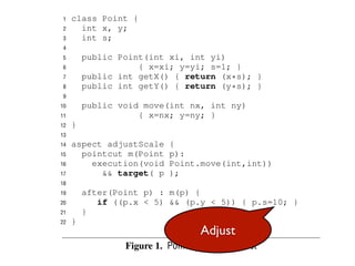 1   class Point {
 2     int x, y;                                      co
 3     int s;                                         pa
 4                                                    qu
 5       public Point(int xi, int yi)                 mi
 6                  { x=xi; y=yi; s=1; }              ha
 7       public int getX() { return (x*s); }          on
 8       public int getY() { return (y*s); }          ma
 9
                                                      dif
10       public void move(int nx, int ny)
11                  { x=nx; y=ny; }
                                                      of
12   }                                                po
13                                                    rel
14   aspect adjustScale    {                          as
15     pointcut m(Point    p):
16       execution(void    Point.move(int,int))       cla
17         && target( p    );                         tha
18
                                                      ad
19       after(Point p) : m(p) {
                                                      in
20          if ((p.x < 5) && (p.y < 5)) { p.s=10; }
21       }                                            we
22   }                                                wi
                                   Adjust             ap
                                                      the
                 Figure 1. Point Class and Aspect     on
                                                      po
 