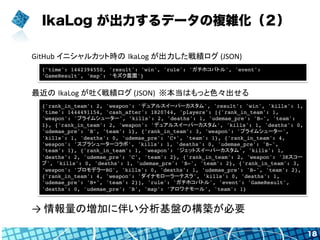 IkaLog が出力するデータの複雑化（２）
18
{'time': 1442394550, 'result': 'win', 'rule': 'ガチホコバトル', 'event':
'GameResult', 'map': 'モズク農園'}	...