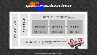 Splatoon せいひんばんのイチジテキ UX
これが一時的UXなのかはちょっと怪しいかもです。。
チ
ュ
ー
ト
リ
ア
ル
ナ
ワ
バ
リ
バ
ト
ル
ラ
ン
ク
1
0
ガチマッチ
ヒーローモード
ガチヤグラ ガチホコ
「点」での塗り合い 「線」での塗り合い
ユーザの習熟に合わせて
ルールを追加していったと思われる。
一人用の操作を学べる側面を持ったモード。
ラストがクッソ熱い。
「面」での塗り合い
ガチエリア
 
