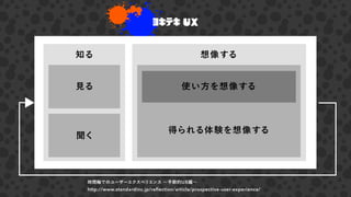 ヨキテキ UX
知る
見る
聞く
想像する
使い方を想像する
得られる体験を想像する
時間軸でのユーザーエクスペリエンス ∼予期的UX編∼
http://www.standardinc.jp/reﬂection/article/prospective-user-experience/
 