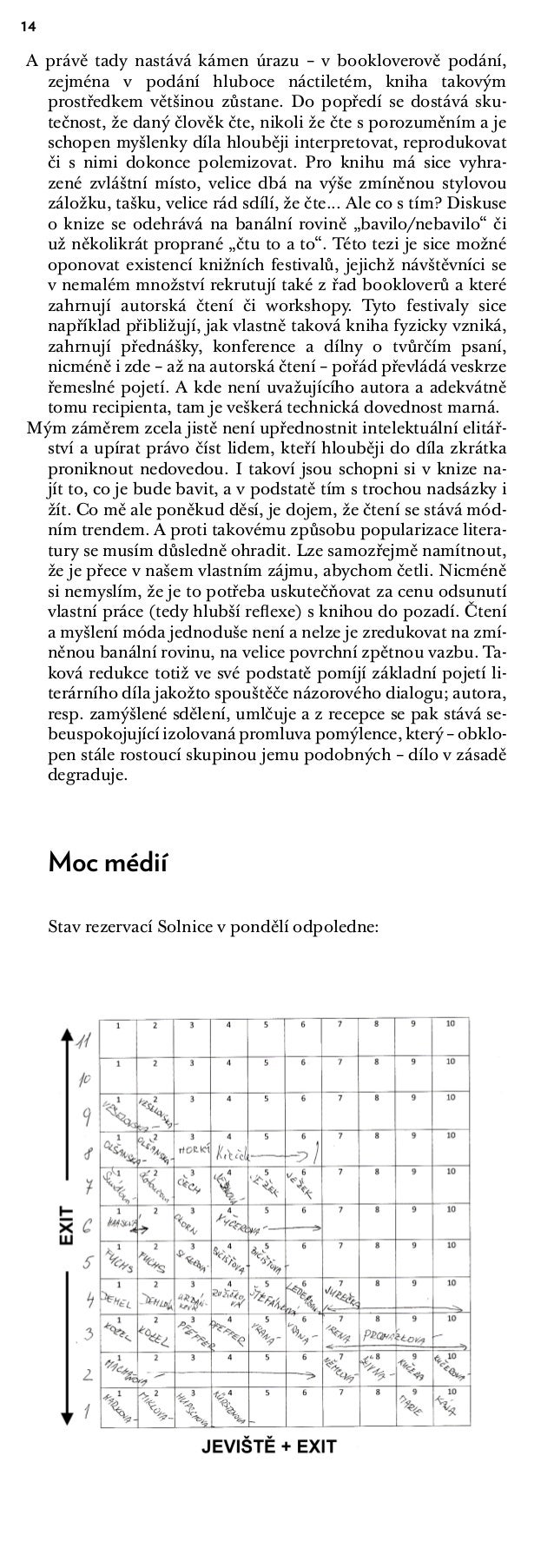 seznam seznamek ukazuje