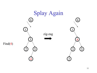 Splay tree | PPT