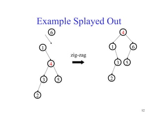 12
Example Splayed Out
zig-zag
6
1
4
3 5
2
61
4
3 5
2
 