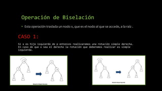 Operación de Biselación
• Esta operación traslada un nodo x, que es el nodo al que se accede, a la raíz .
CASO 1:
Si x es hijo izquierdo de p entonces realizaremos una rotación simple derecha.
En caso de que x sea el derecho la rotación que deberemos realizar es simple
izquierda.
 