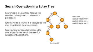 Detailed Data structures in splay tree .pptx