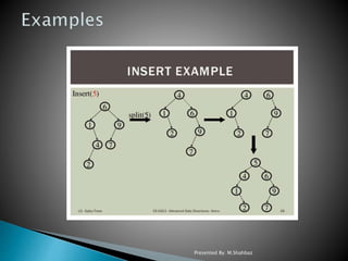 Presented By: M.Shahbaz
 