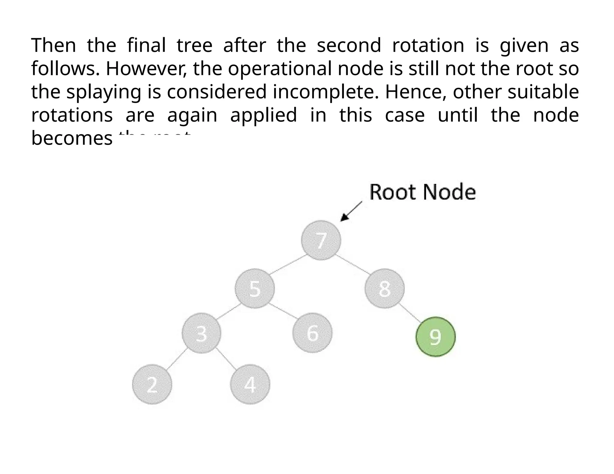 Then the final tree after the second rotation is given as
follows. However, the operational node is still not the root so
the splaying is considered incomplete. Hence, other suitable
rotations are again applied in this case until the node
becomes the root.
 