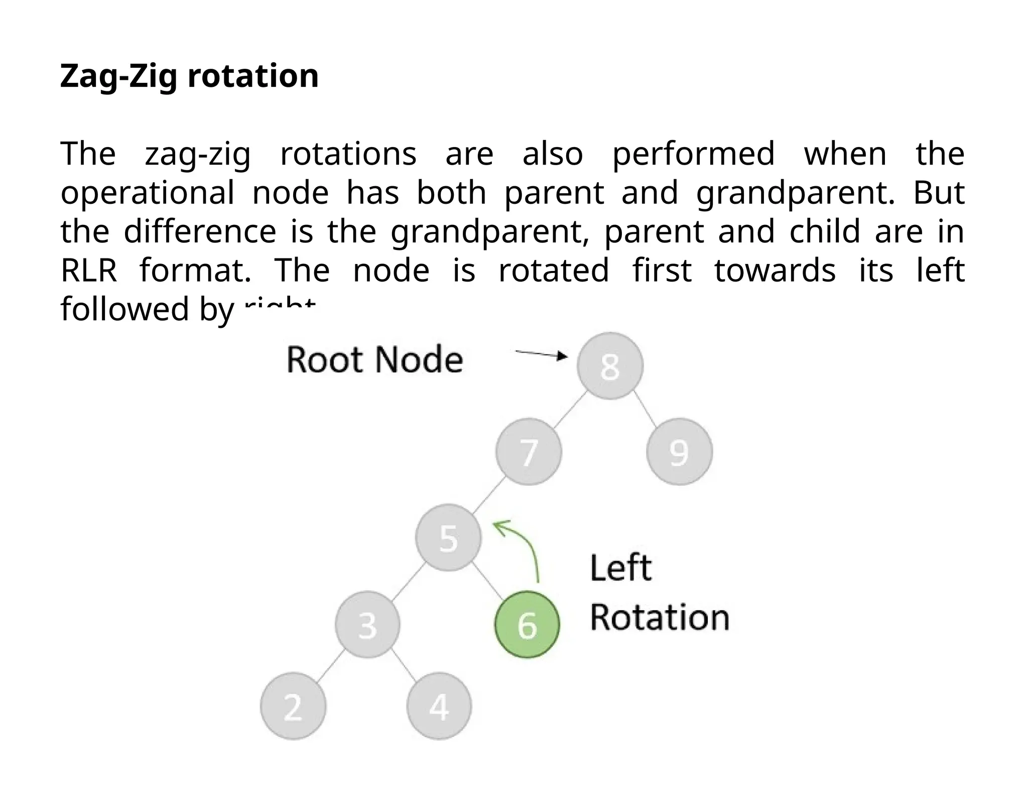 Zag-Zig rotation
The zag-zig rotations are also performed when the
operational node has both parent and grandparent. But
the difference is the grandparent, parent and child are in
RLR format. The node is rotated first towards its left
followed by right.
 