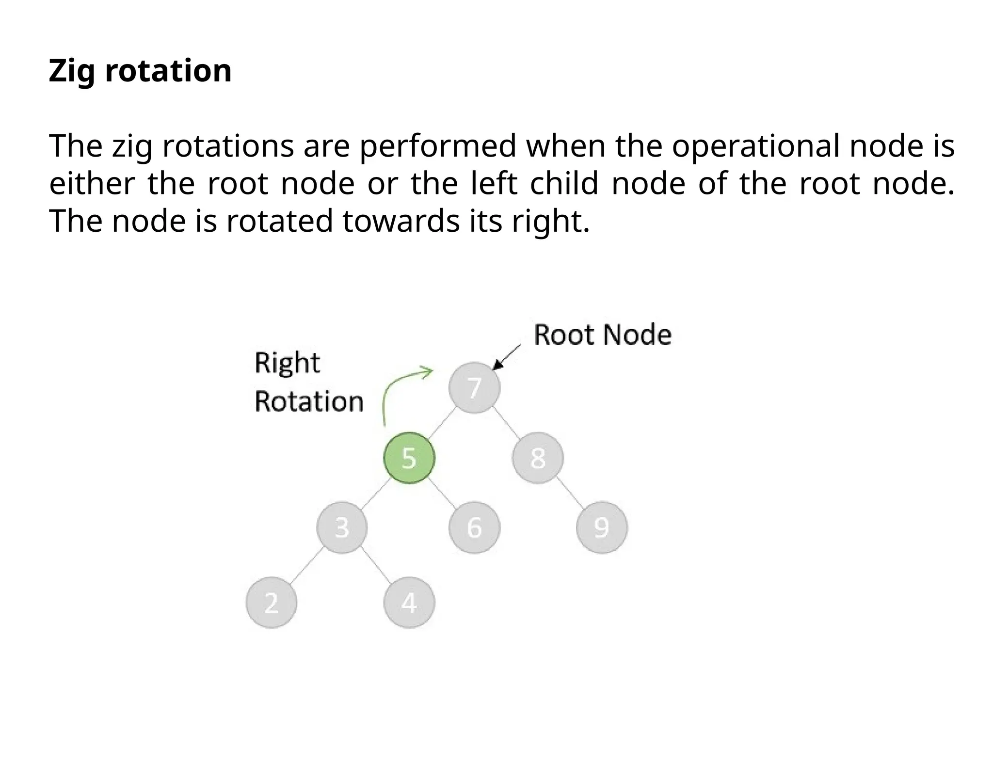 Zig rotation
The zig rotations are performed when the operational node is
either the root node or the left child node of the root node.
The node is rotated towards its right.
 