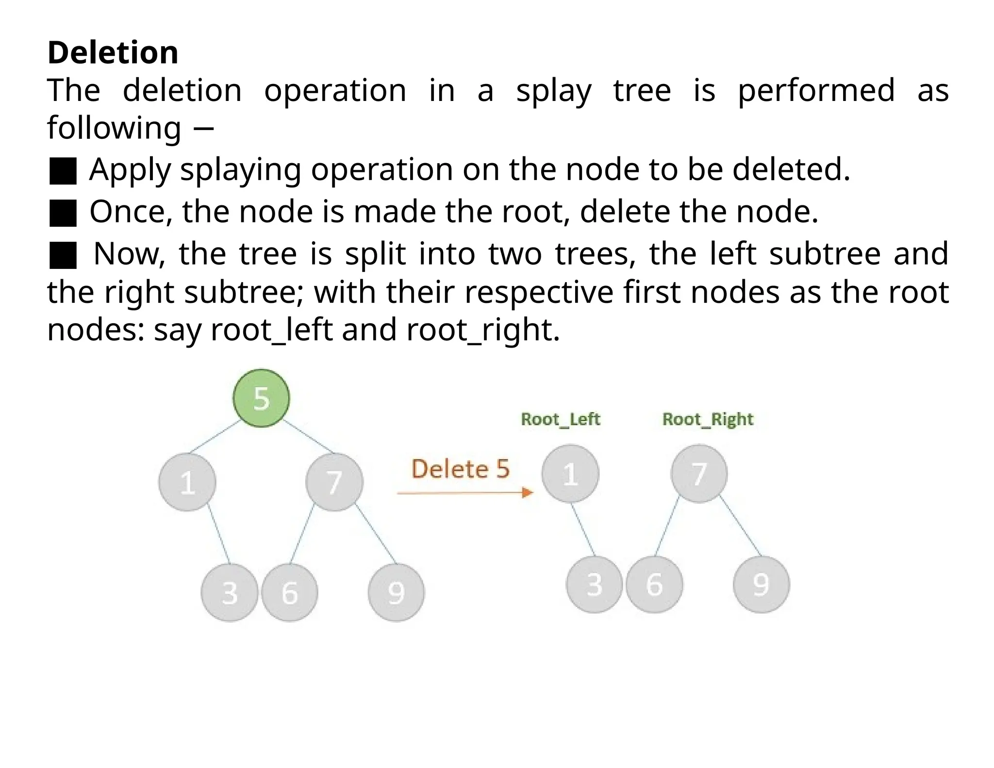 Deletion
The deletion operation in a splay tree is performed as
following −
■ Apply splaying operation on the node to be deleted.
■ Once, the node is made the root, delete the node.
■ Now, the tree is split into two trees, the left subtree and
the right subtree; with their respective first nodes as the root
nodes: say root_left and root_right.
 