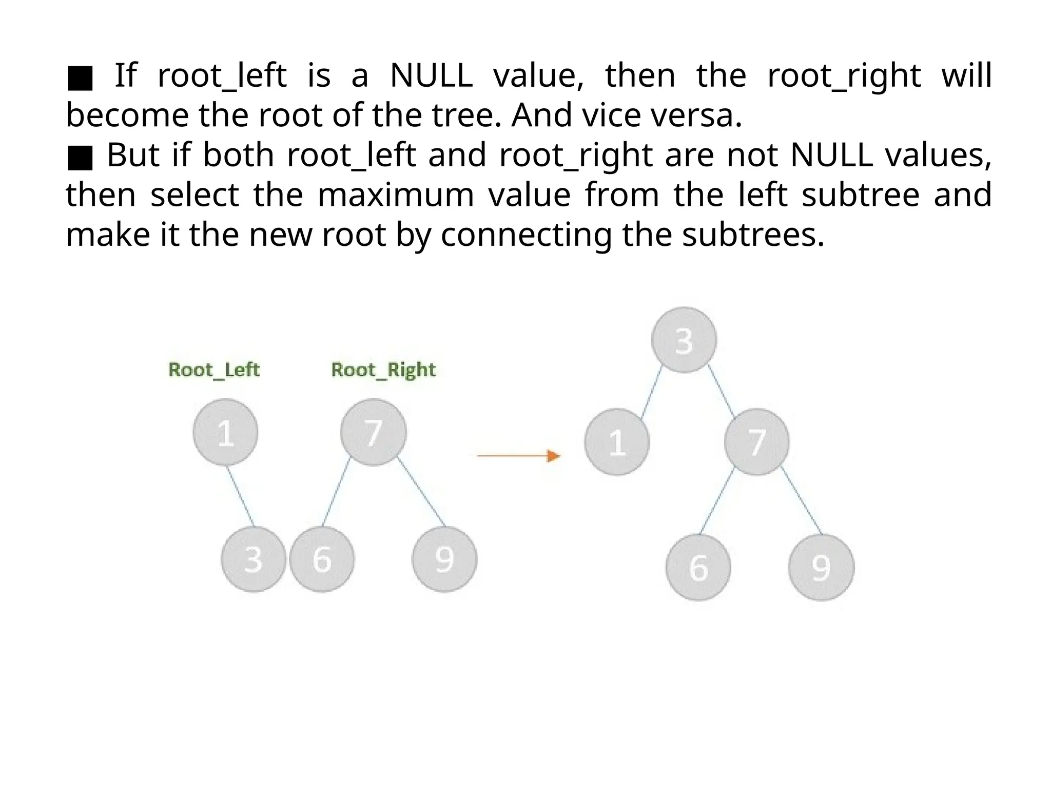 ■ If root_left is a NULL value, then the root_right will
become the root of the tree. And vice versa.
■ But if both root_left and root_right are not NULL values,
then select the maximum value from the left subtree and
make it the new root by connecting the subtrees.
 