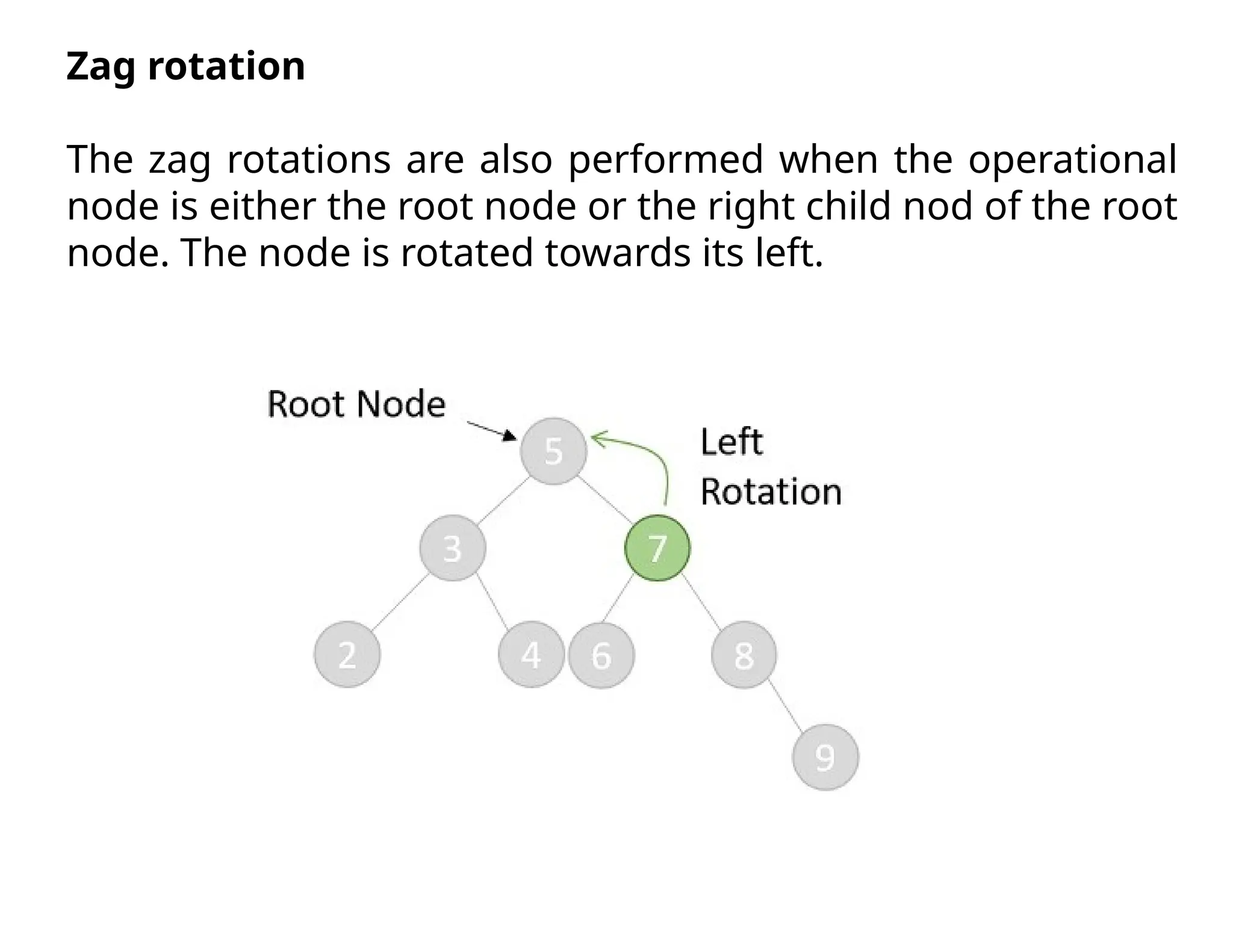 Zag rotation
The zag rotations are also performed when the operational
node is either the root node or the right child nod of the root
node. The node is rotated towards its left.
 