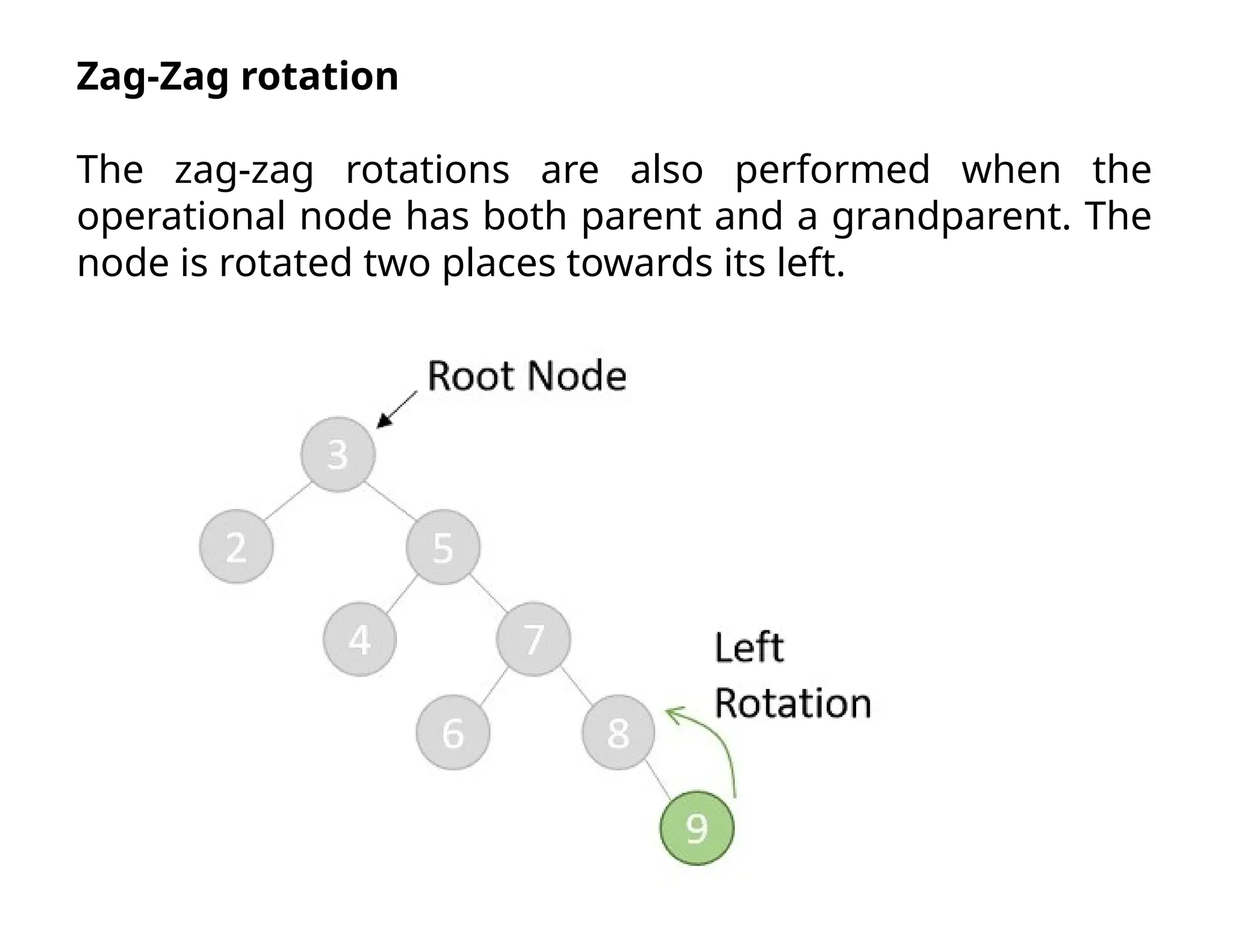 Zag-Zag rotation
The zag-zag rotations are also performed when the
operational node has both parent and a grandparent. The
node is rotated two places towards its left.
 