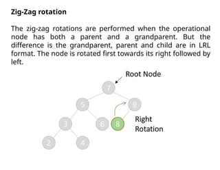 Zig-Zag rotation
The zig-zag rotations are performed when the operational
node has both a parent and a grandparent. But the
difference is the grandparent, parent and child are in LRL
format. The node is rotated first towards its right followed by
left.
 
