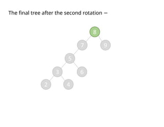 The final tree after the second rotation −
 