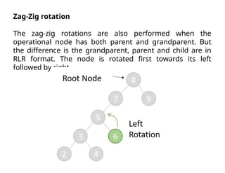 Zag-Zig rotation
The zag-zig rotations are also performed when the
operational node has both parent and grandparent. But
the difference is the grandparent, parent and child are in
RLR format. The node is rotated first towards its left
followed by right.
 