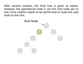 After second rotation, the final tree is given as below.
However, the operational node is not the root node yet so
one more rotation needs to be performed to make the said
node as the root.
 