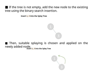 ■ If the tree is not empty, add the new node to the existing
tree using the binary search insertion.
■ Then, suitable splaying is chosen and applied on the
newly added node.
 