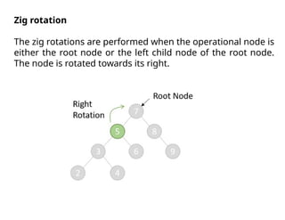 Zig rotation
The zig rotations are performed when the operational node is
either the root node or the left child node of the root node.
The node is rotated towards its right.
 