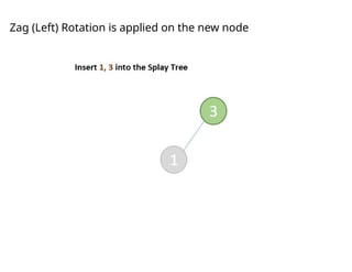 Zag (Left) Rotation is applied on the new node
 