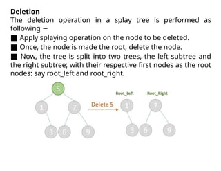 Deletion
The deletion operation in a splay tree is performed as
following −
■ Apply splaying operation on the node to be deleted.
■ Once, the node is made the root, delete the node.
■ Now, the tree is split into two trees, the left subtree and
the right subtree; with their respective first nodes as the root
nodes: say root_left and root_right.
 