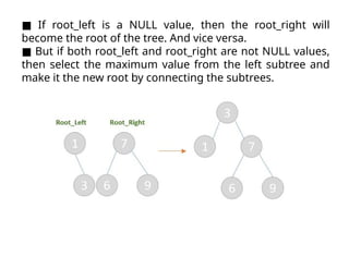 ■ If root_left is a NULL value, then the root_right will
become the root of the tree. And vice versa.
■ But if both root_left and root_right are not NULL values,
then select the maximum value from the left subtree and
make it the new root by connecting the subtrees.
 