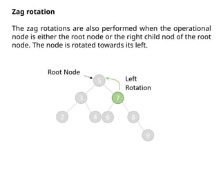 Zag rotation
The zag rotations are also performed when the operational
node is either the root node or the right child nod of the root
node. The node is rotated towards its left.
 