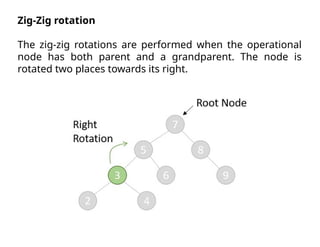 Zig-Zig rotation
The zig-zig rotations are performed when the operational
node has both parent and a grandparent. The node is
rotated two places towards its right.
 