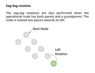 Zag-Zag rotation
The zag-zag rotations are also performed when the
operational node has both parent and a grandparent. The
node is rotated two places towards its left.
 