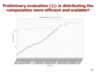 17
Preliminary evaluation (1): is distributing the
computation more efficient and scalable?
 