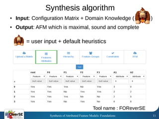 Synthesis of Attributed Feature Models: Foundations 11
Synthesis algorithm
● Input: Configuration Matrix + Domain Knowledge ( )
● Output: AFM which is maximal, sound and complete
= user input + default heuristics
Tool name : FOReverSE
 