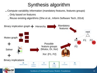 Synthesis of Attributed Feature Models: Foundations 14
Synthesis algorithm
● Compute variability information (mandatory fe...