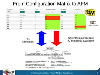 Synthesis of Attributed Feature Models: Foundations 7
From Configuration Matrix to AFM
#2 synthesis procedure
#3 scalabili...