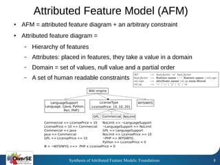 Synthesis of Attributed Feature Models: Foundations 8
Attributed Feature Model (AFM)
● AFM = attributed feature diagram + an arbitrary constraint
● Attributed feature diagram =
– Hierarchy of features
– Attributes: placed in features, they take a value in a domain
– Domain = set of values, null value and a partial order
– A set of human readable constraints
 