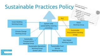 Sustainable Practices Policy
System wide
sustainability steering
committee
Green Building
Working Group
Climate Change
Wor...