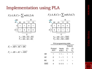 Programmable Logic Devices : SPLD and CPLD | PDF