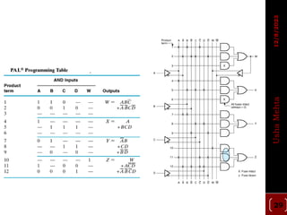 Programmable Logic Devices : SPLD and CPLD | PDF