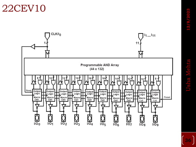Programmable Logic Devices : SPLD and CPLD | PDF | Operating Systems ...